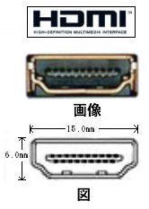 HDMI端子 | 規格